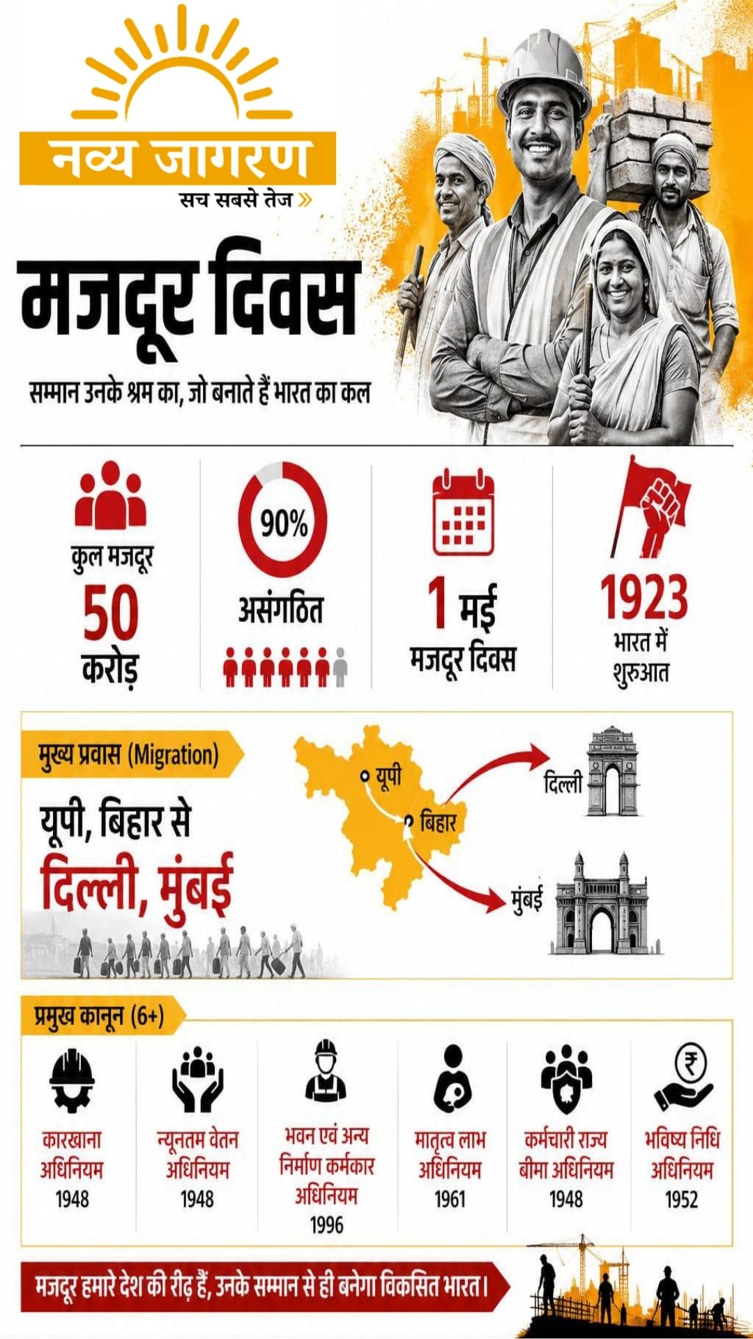 विकास की पहली लकीर खींचने वाला मजदूर अब भी विकास से दूर, नौकरी स्थाई नहीं, न तो मिलती है सामाजिक सुरक्षा और न ही कानून का संरक्षण