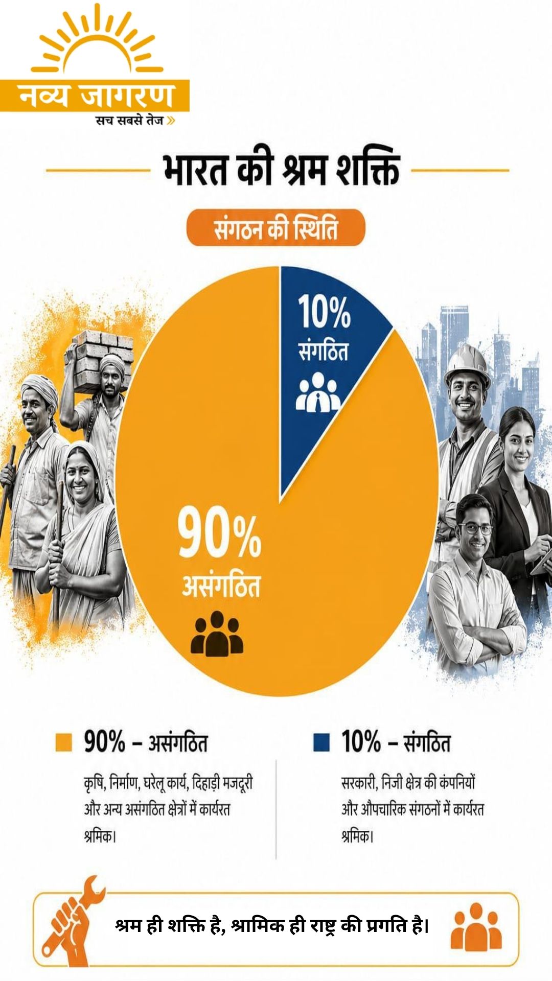 विकास की पहली लकीर खींचने वाला मजदूर अब भी विकास से दूर, नौकरी स्थाई नहीं, न तो मिलती है सामाजिक सुरक्षा और न ही कानून का संरक्षण