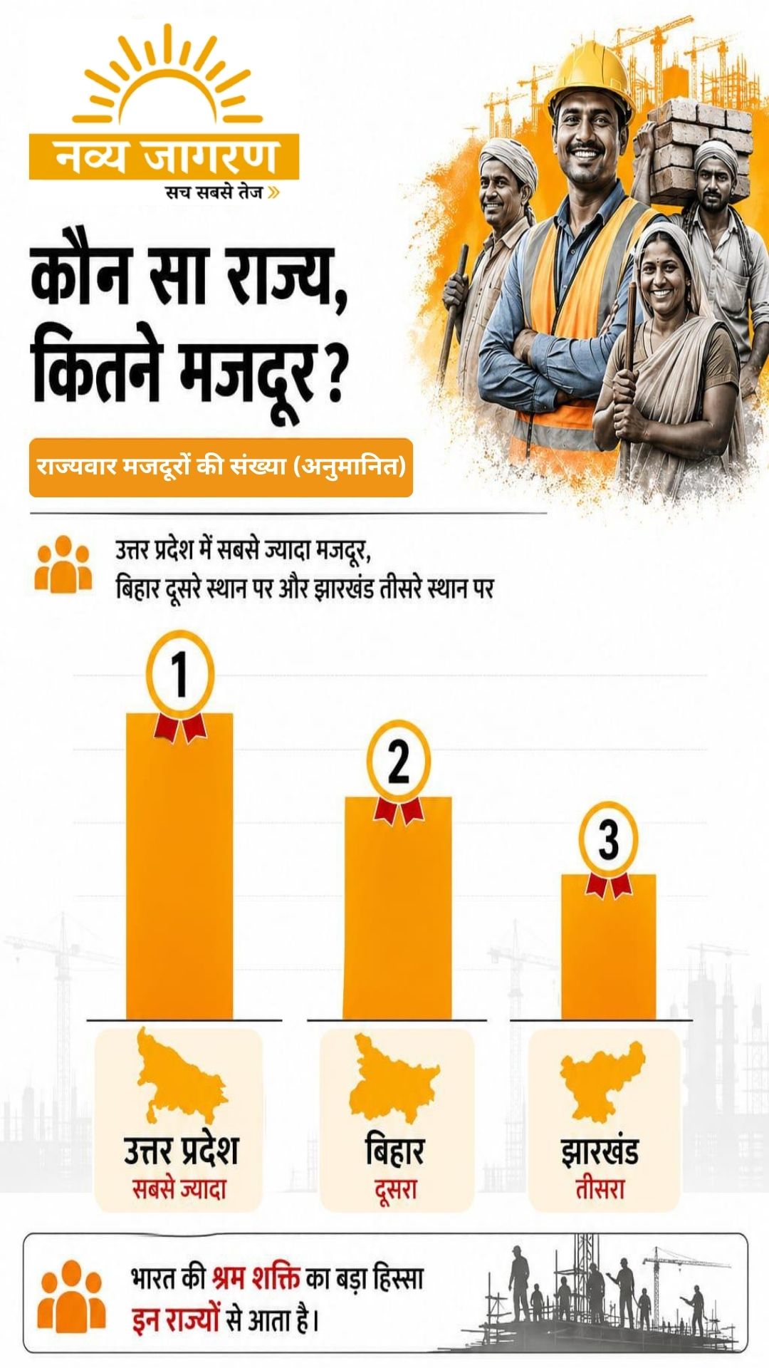 विकास की पहली लकीर खींचने वाला मजदूर अब भी विकास से दूर, नौकरी स्थाई नहीं, न तो मिलती है सामाजिक सुरक्षा और न ही कानून का संरक्षण