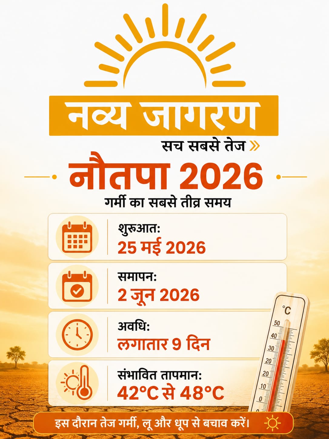 बढ़ेगी भीषण गर्मी, UP-MP के शहरों में पारा 45 डिग्री के पार