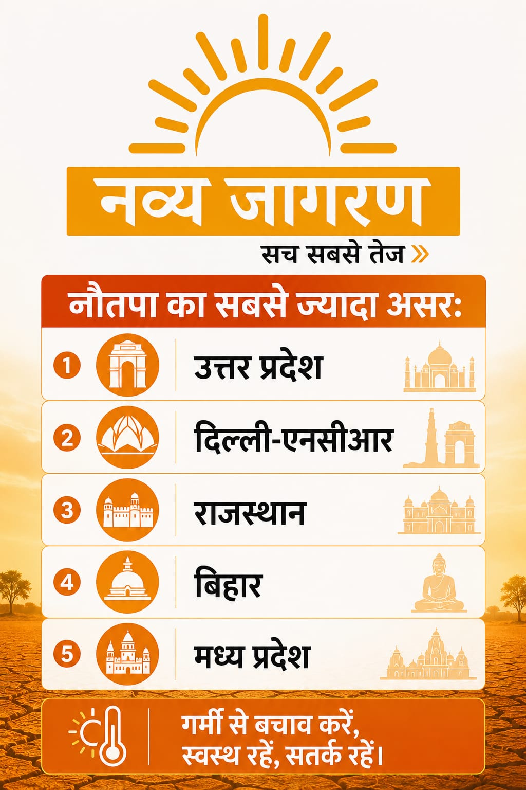 बढ़ेगी भीषण गर्मी, UP-MP के शहरों में पारा 45 डिग्री के पार