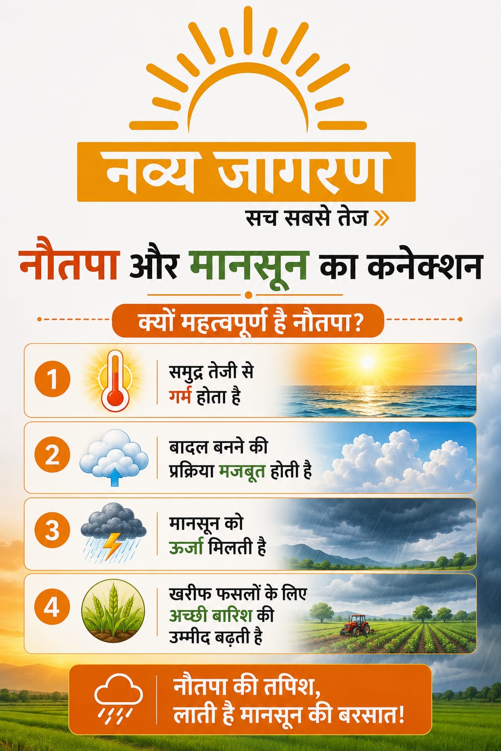 बढ़ेगी भीषण गर्मी, UP-MP के शहरों में पारा 45 डिग्री के पार