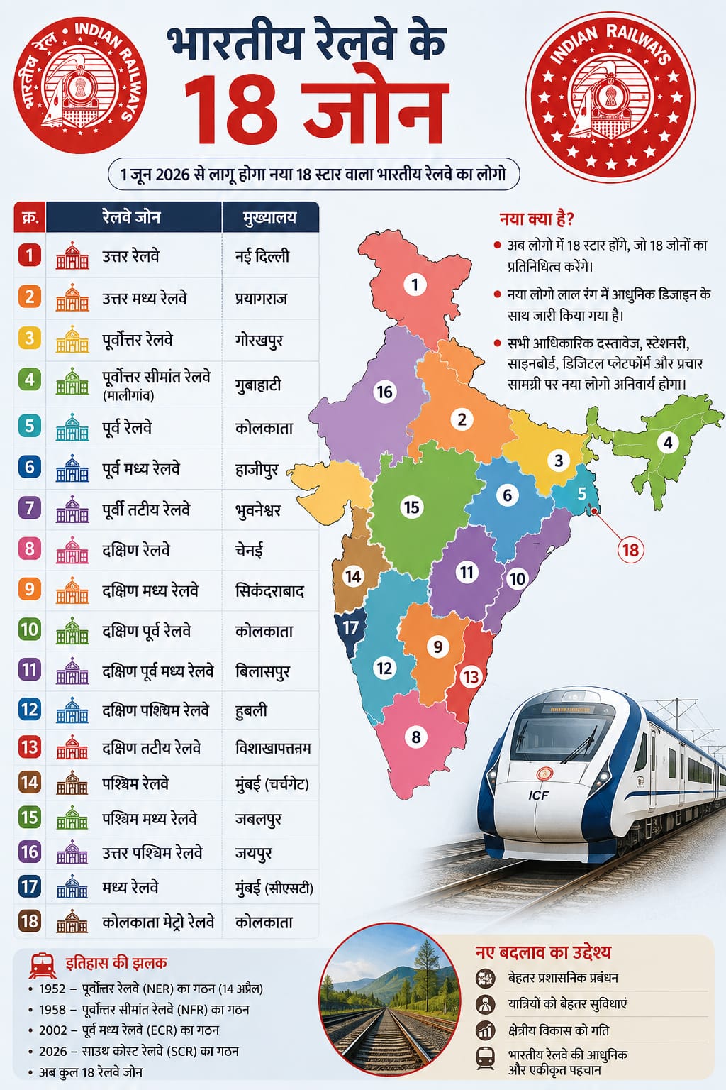 अब दिखेंगे 18 स्टार, देशभर में बदलेंगे आधिकारिक चिन्ह और दस्तावेज