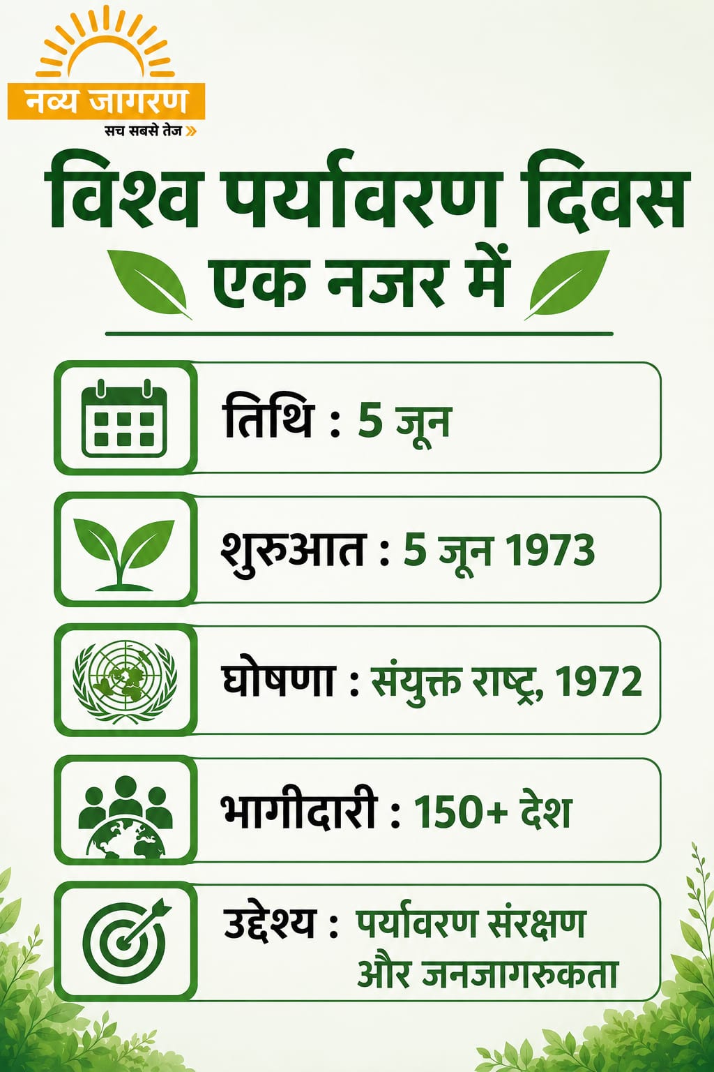 हरियाली से आएगी खुशहाली, प्राकृतिक आभूषण को सहेजना आज के समय की सबसे बड़ी मांग