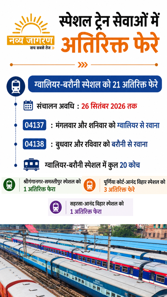 ग्वालियर-बरौनी को मिले अतिरिक्त 21 फेरे, यात्रियों को मिलेगी राहत