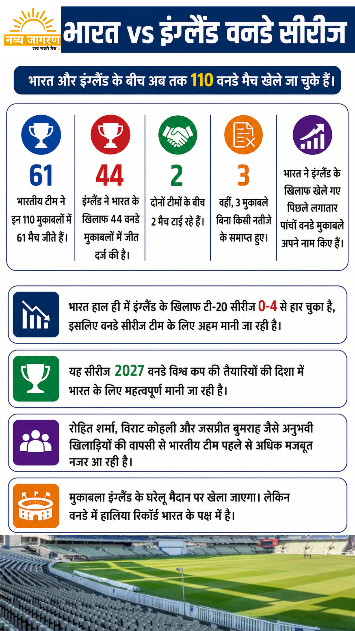 बुमराह की टीम में वापसी, रोहित-विराट फिर दिखेंगे साथ