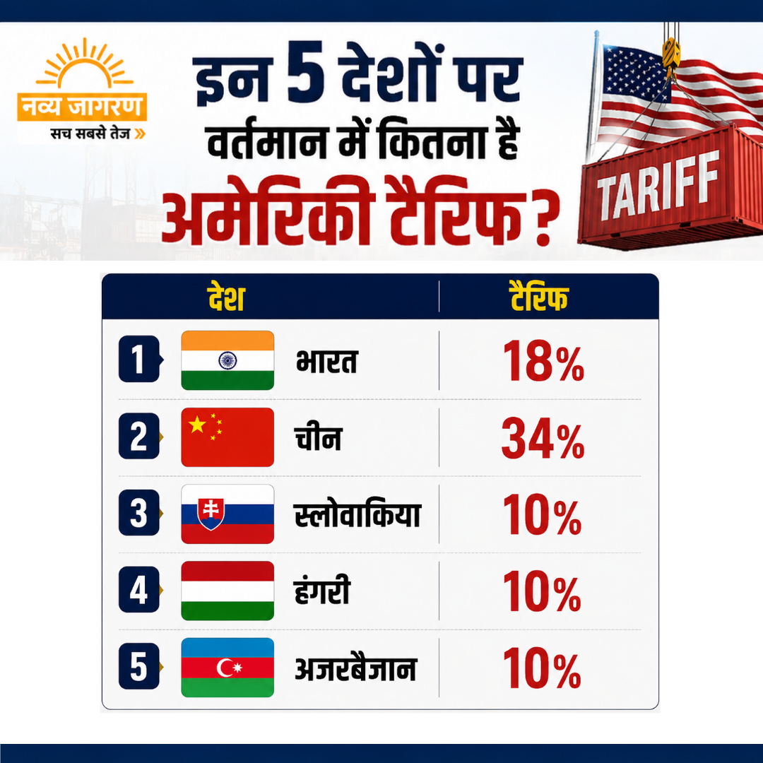 भारत समेत 5 देशों पर 100% टैरिफ का प्रस्ताव, रूस के ऊर्जा कारोबार पर बढ़ेगा दबाव